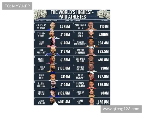 全球足球明星周薪排行榜揭晓谁是收入最高的球员