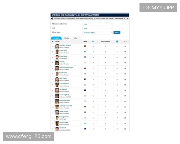 全球足球明星气场强弱排名揭晓谁是场上最具魅力的球员 全球足球明星气场强弱排名揭晓谁是场上最具魅力的球员