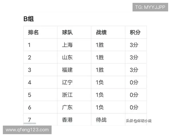 南京排球队在全国排球速度排行榜中荣获第三名引发热议